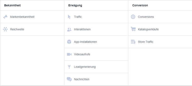 Kampagnenziele auf Facebook